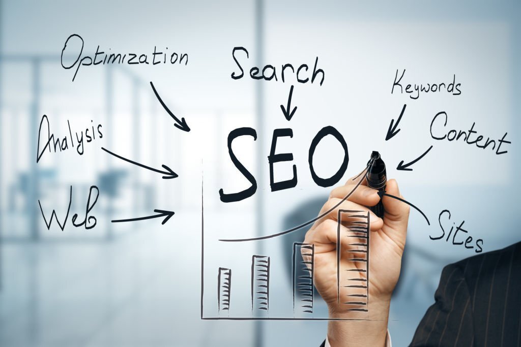 search engine optimisation