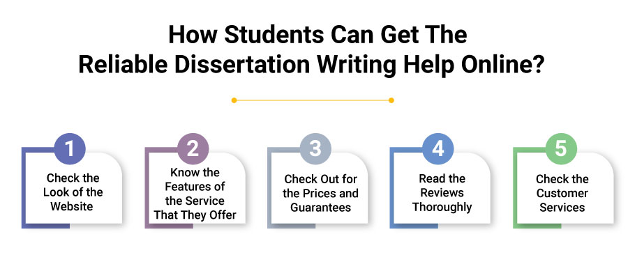 Dissertation Writing Help Online